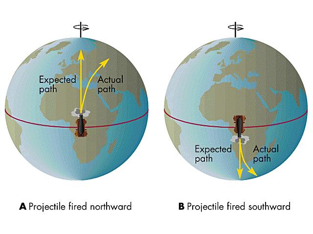 How rotation of earth affects the OPERA neutrino experiment.