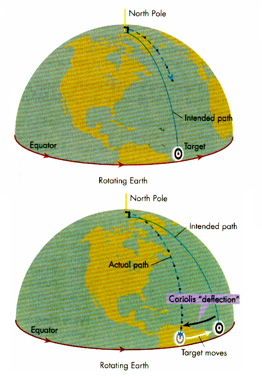 Coriolis Force N and S hemisphere. Photo Credit; uoregon.edu