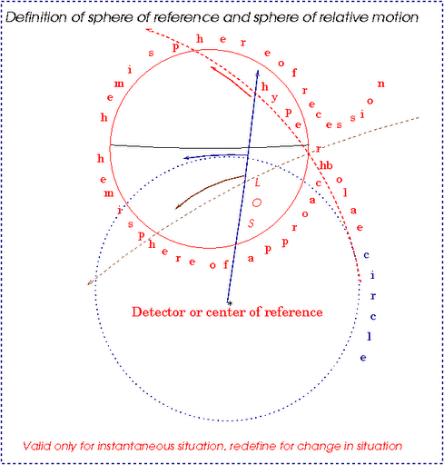 Article: Doppler Shift and Time Dilation, binomial analysis