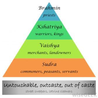 Caste System of India: The caste hierarchy