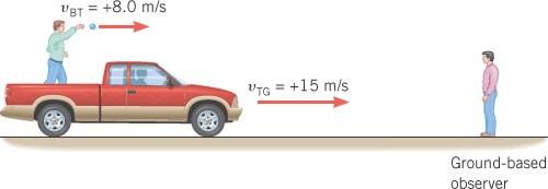 Photo Credit; convdocs.org Frames can be attached to cars, for reference of motion and speeds of the car becomes that of the frame of reference.