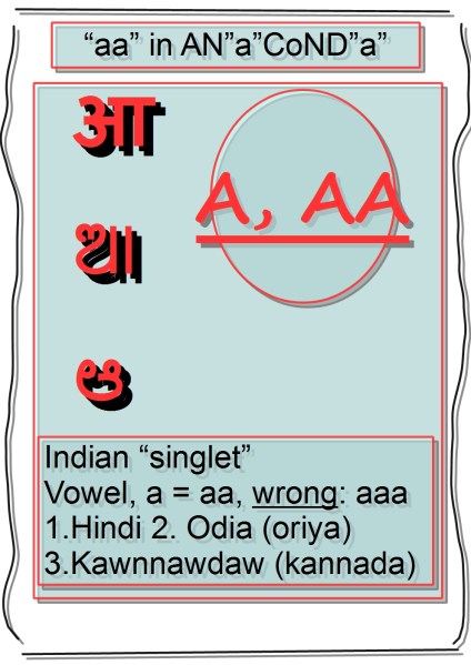 aa, the vowel a or aa