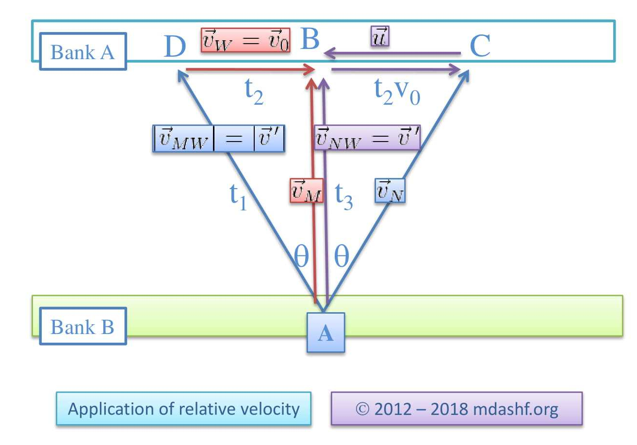 relative_velocity_problem_edited