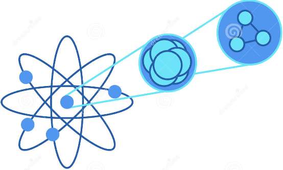 The nucleus and quarks: the nucleus consists of a positive core with protons and neutrons. Each of them are baryons. A baryon is a glob of matter consisting of 3 types of quarks two of which can be same. Photo Credit: dreamstime dot com