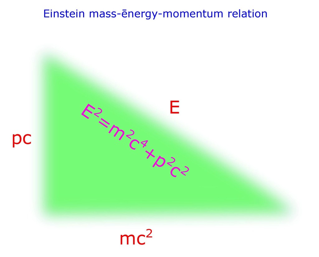 Waves, particles and Einstein !