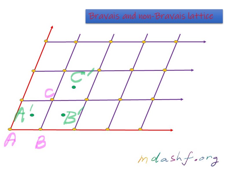 Bravais and non-Bravais lattice