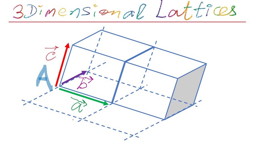 Primitive cell of a space lattice in three dimensions.