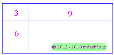 CSIR NET 2018 December Physical Sciences: Question 13 photo credit: mdashf.org