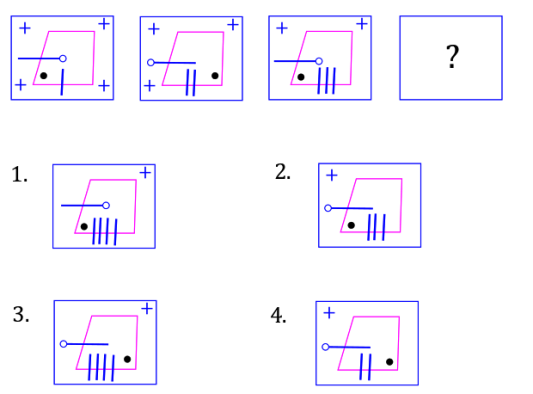 CSIR NET 2018 December Physical Sciences: Question 15, part A photo credit: mdashf.org