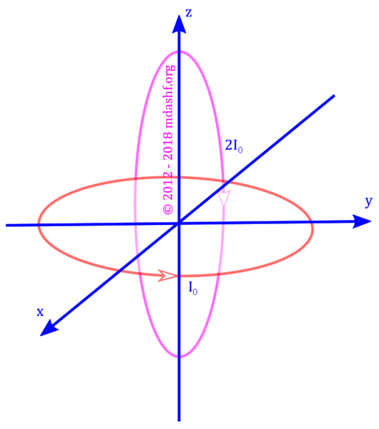 CSIR NET 2018 December Physical Sciences: question 22. Photo Credit: mdashf.org