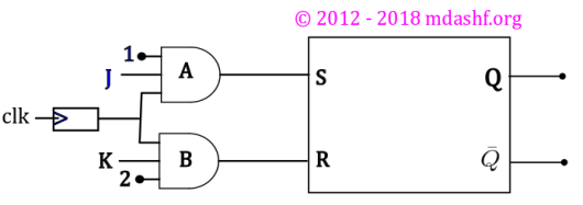 CSIR NET 2018 December Physical Sciences: question 34. Photo Credit: mdashf.org
