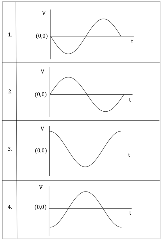 CSIR NET 2018 December Physical Sciences: Question 36 options Photo Credit: mdashf.org