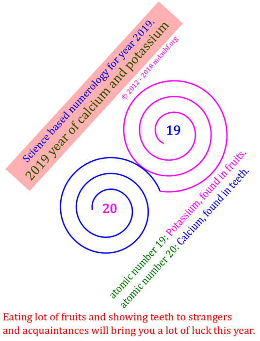 Science based numerology for this year: Eating fruits and chuckling at strangers (while showing your teeth) could enhance your self esteem and bring you a lotta lot (fortune) this year.