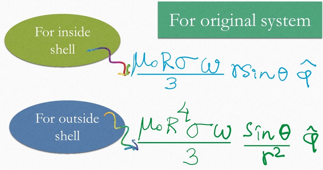 Magnetic vector potential of a rotating uniformly charged shell. We find the expressions for magnetic vector potential inside and outside of the given shell, in terms of spherical coordinates.