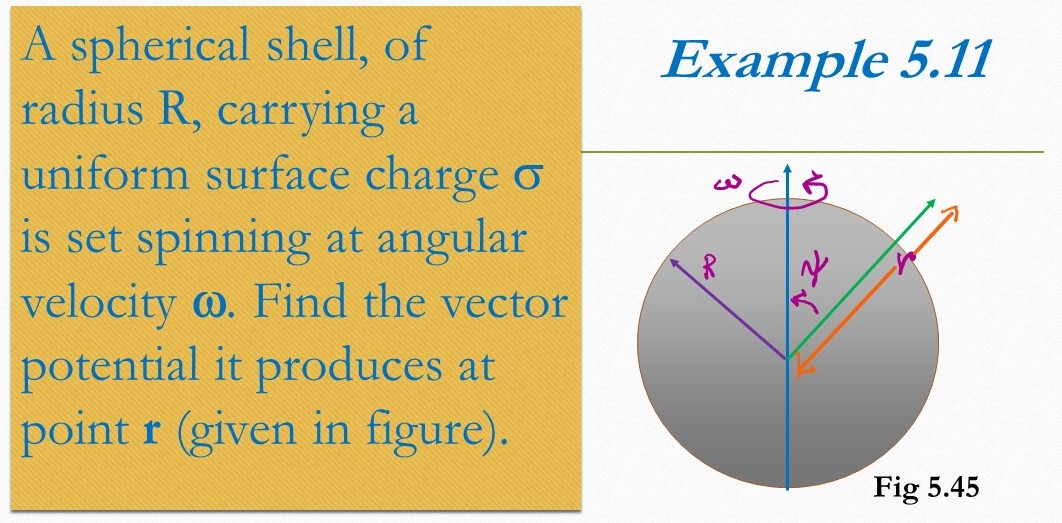 Magnetic vector potential of a rotating uniformly charged shell. Example 5.11 from Griffith's electrodynamics.