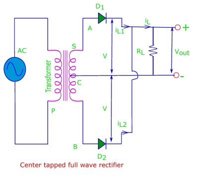 The center tapped full wave rectifier.
