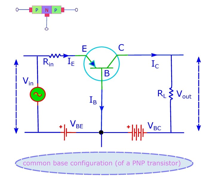 Circuit diagram for the common base configuration of a PNP transistor.