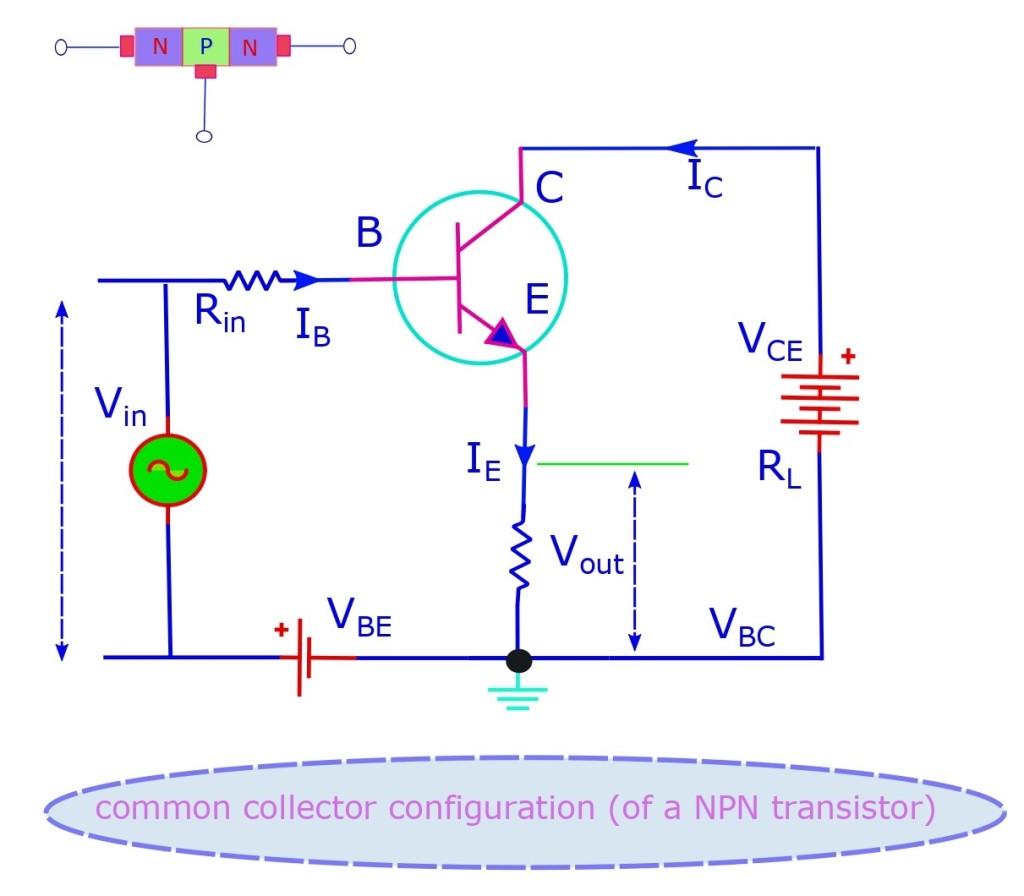 Bipolar Junction Transistors (BJT), Lecture-XV and XVI.