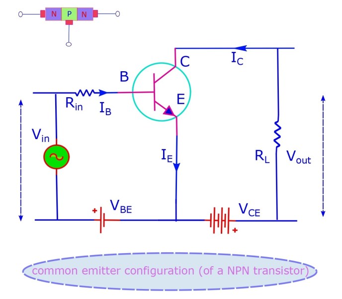 Circuit diagram for the common emitter configuration of a NPN transistor.
