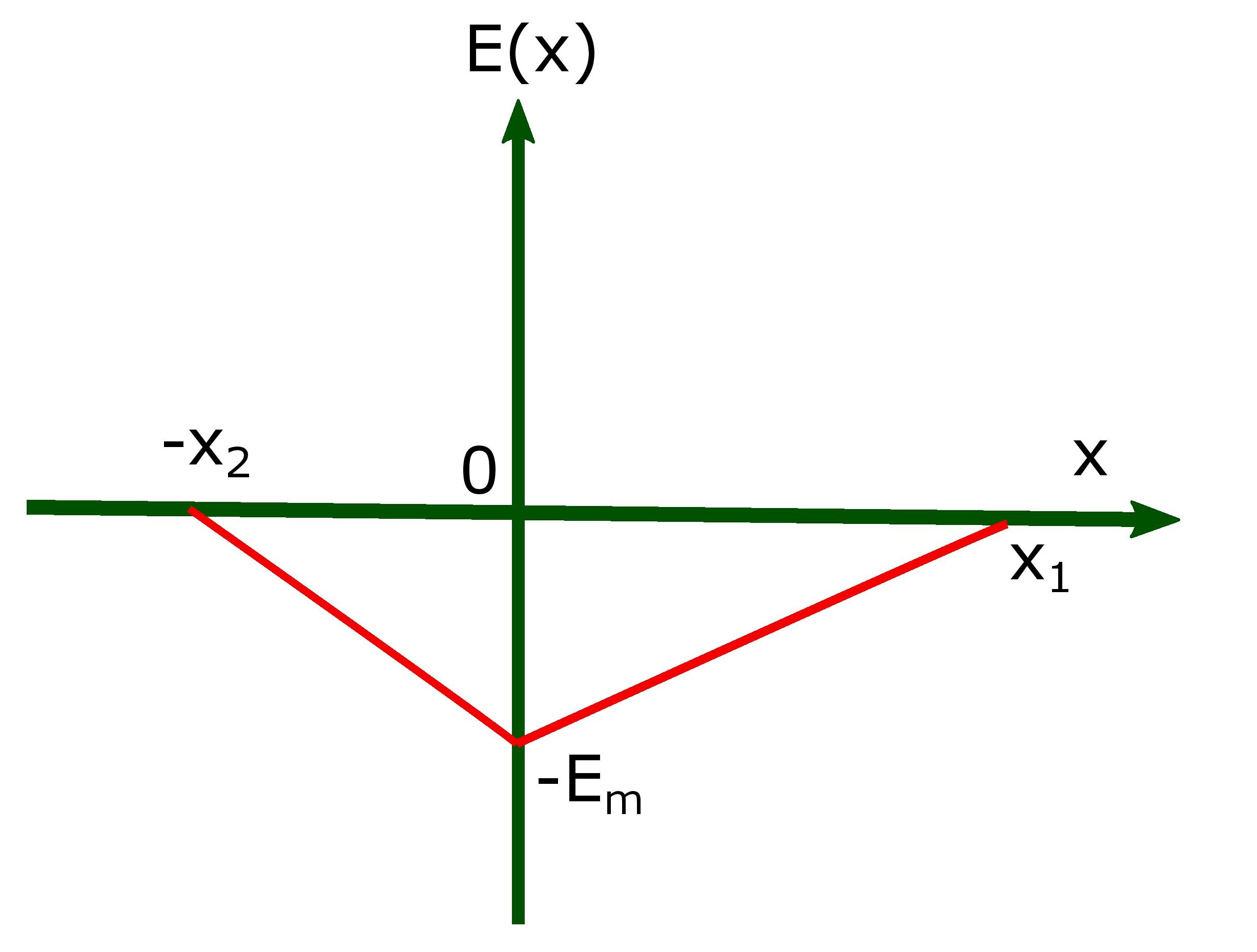 electric field across depletion layer of a pn junction.