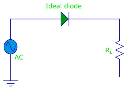 An ideal diode connected to an AC signal and a load resistor. 