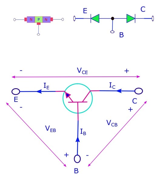 The circuit and element symbol of NPN transistor.
