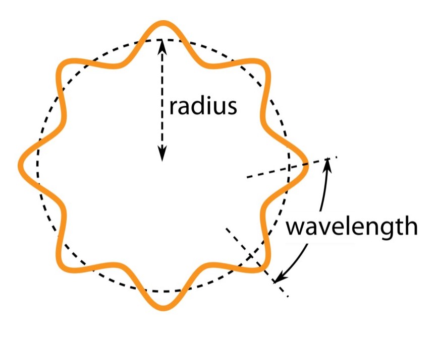 The angular momentum quantization. Angular momentum takes only those values which are integral multiple of the Planck'e reduced constant. Electrons exist as standing waves in their stationary states in the bound state of electron and hydrogen nucleus. 