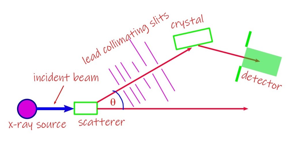 Compton effect, Quantum Lecture&nbsp;3.