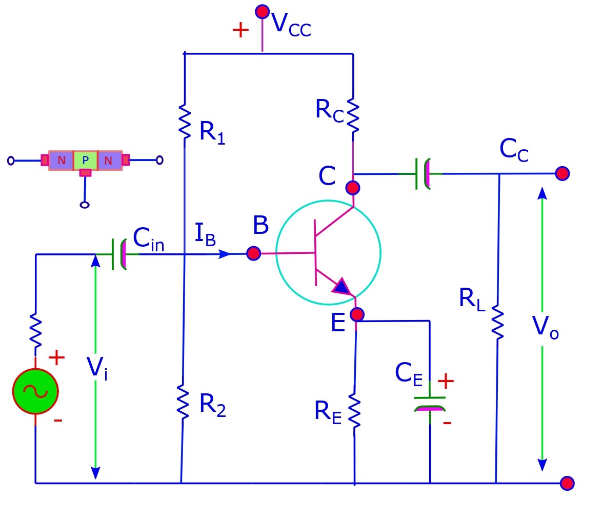 The common emitter circuit single stage amplifier. It consists of specially placed resistors for voltage divider type bias and capacitors for achieving desired actions.