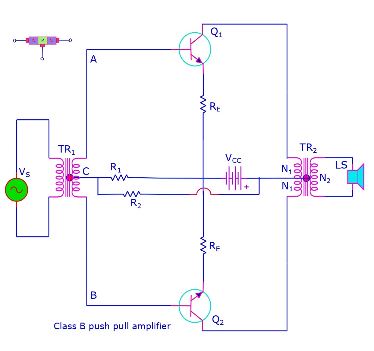 Class B or push pull amplifier circuit. 