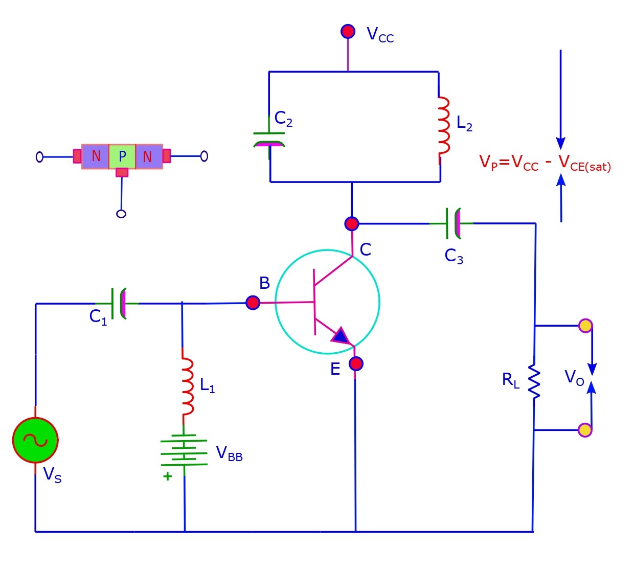 The class C amplifier.