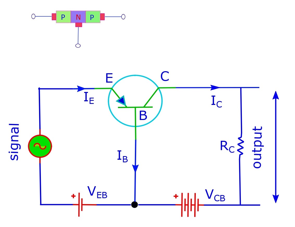 A common-base configuration with pnp type transistor.
