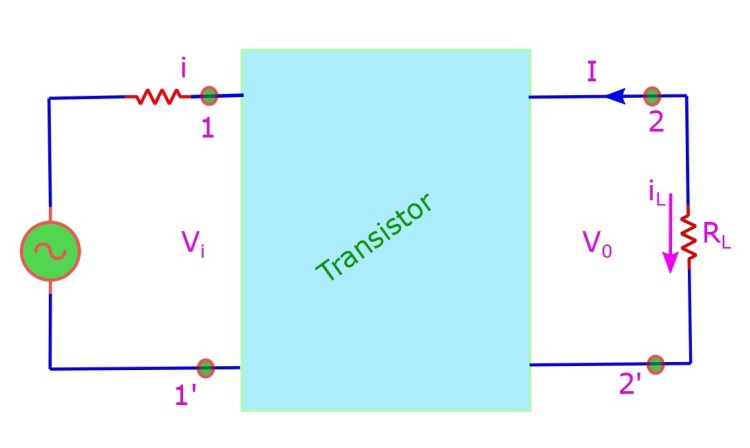 The general amplifier circuit. Various parameters by the name h-parameter are defined. More description of the method is given below.