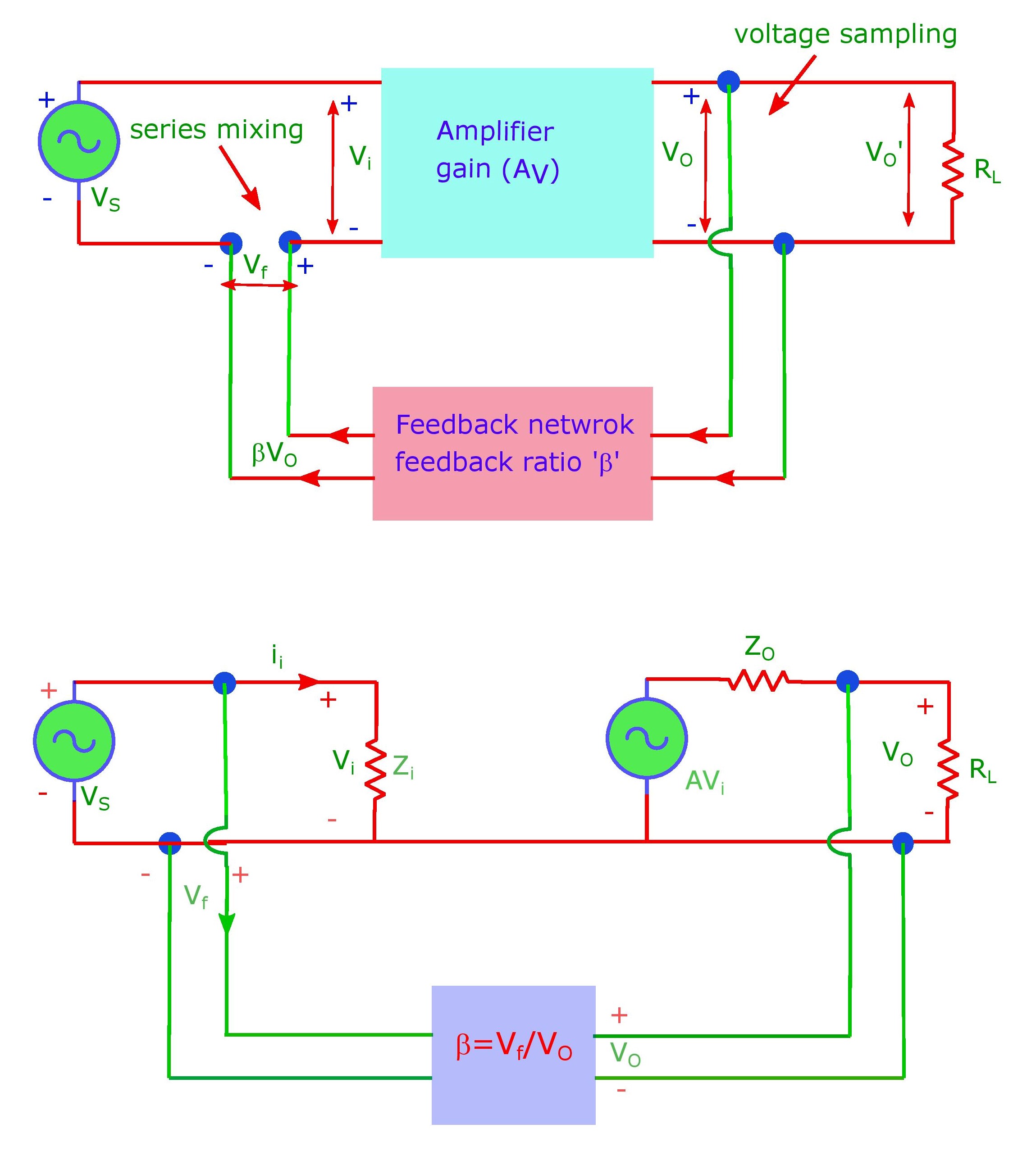 The voltage sampling voltage mixing type feedback amplifier.