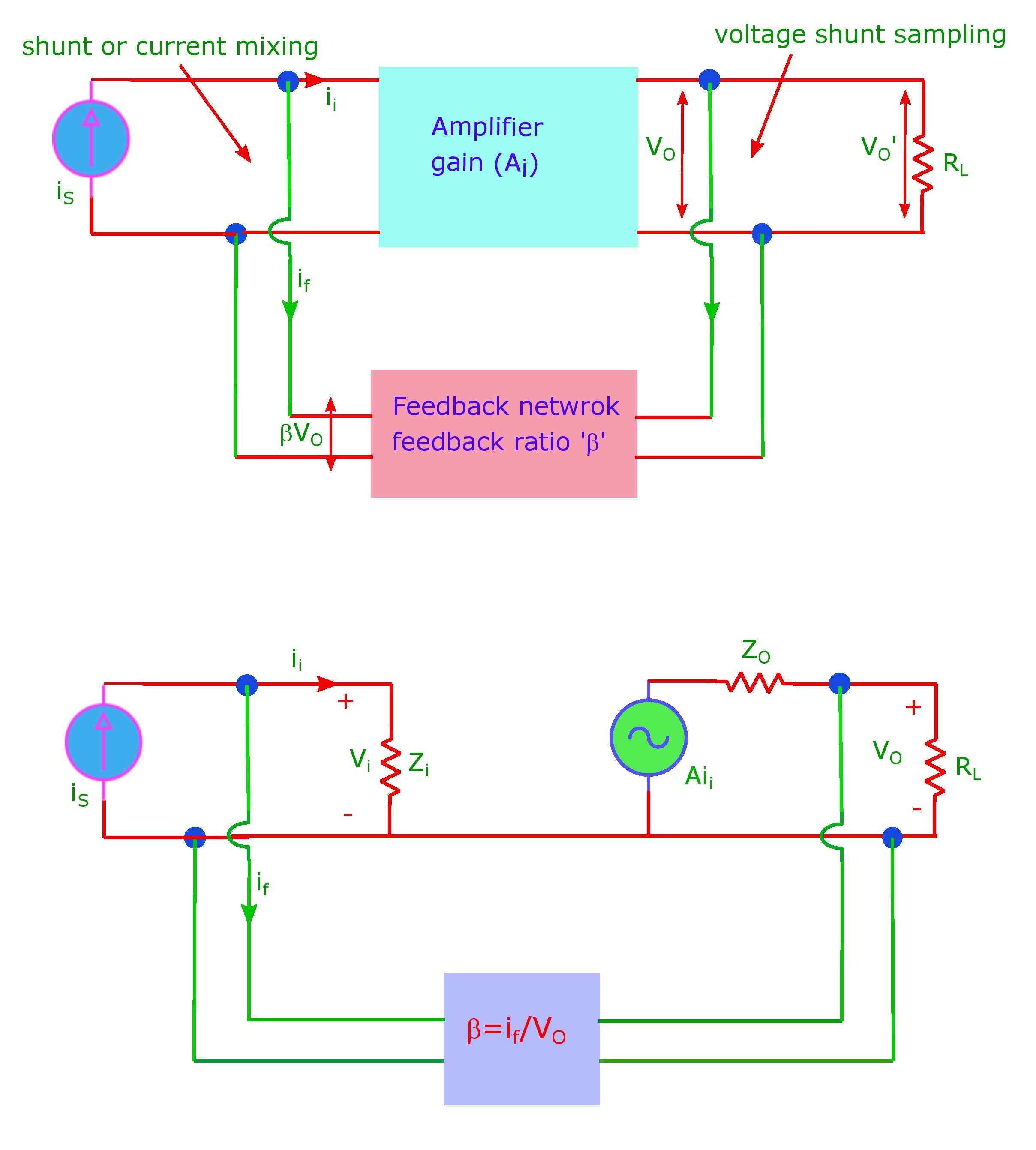 The voltage sampling current mixing type feedback amplifier.
