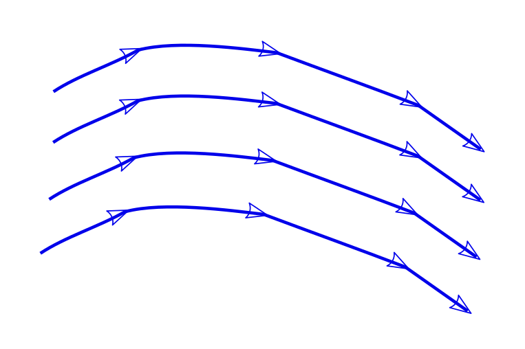 The lines of force for electric field 