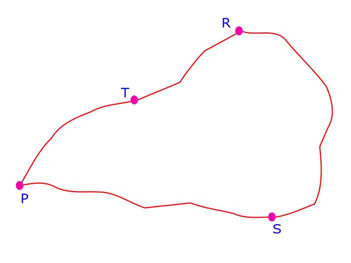 A simple diagram which shows a closed loop traversing through points P, S, R and T. 