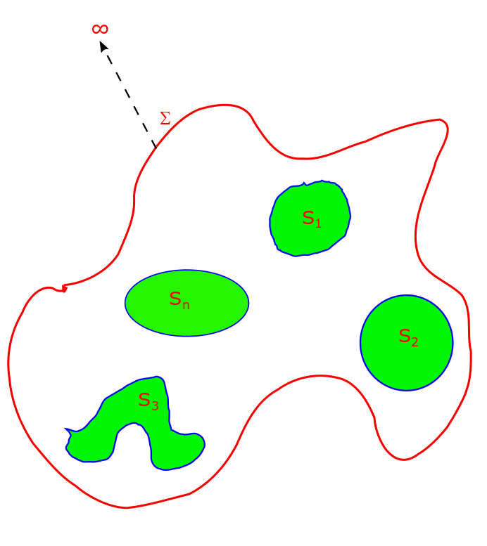 Uniqueness Theorem in Electrostatics, Lecture&nbsp;12.
